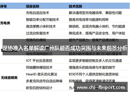 足协准入名单解读广州队能否成功突围与未来前景分析