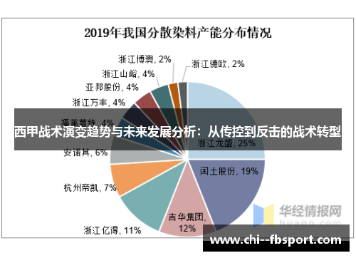 西甲战术演变趋势与未来发展分析:从传控到反击的战术转型 西甲战术演变趋势与未来发展分析:从传控到反击的战术转型