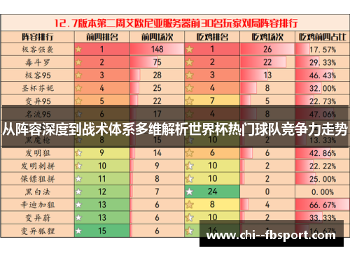 从阵容深度到战术体系多维解析世界杯热门球队竞争力走势 从阵容深度到战术体系多维解析世界杯热门球队竞争力走势