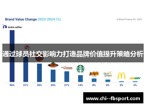 通过球员社交影响力打造品牌价值提升策略分析 通过球员社交影响力打造品牌价值提升策略分析
