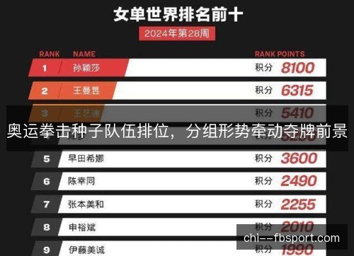 奥运拳击种子队伍排位，分组形势牵动夺牌前景